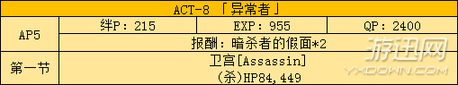 《FGO》國服fate zero活動副本及敵人配置分析