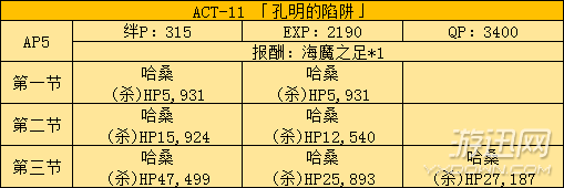 《FGO》國服fate zero活動副本及敵人配置分析
