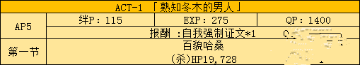《FGO》國服fate zero活動副本及敵人配置分析