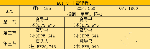《FGO》國服fate zero活動副本及敵人配置分析