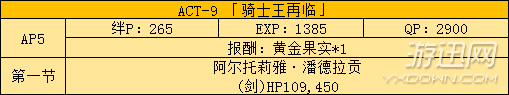 《FGO》國服fate zero活動副本及敵人配置分析