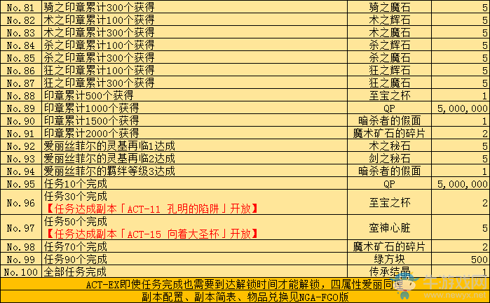 《FGO》fate zero聯(lián)動活動任務(wù)匯總