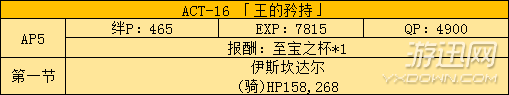 《FGO》國服fate zero活動副本及敵人配置分析