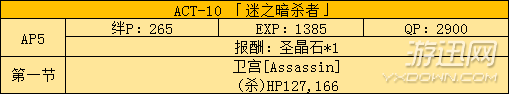 《FGO》國服fate zero活動副本及敵人配置分析