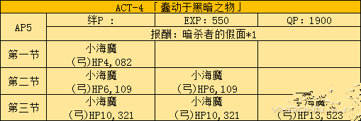 《FGO》國服fate zero活動副本及敵人配置分析