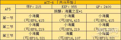 《FGO》國服fate zero活動副本及敵人配置分析