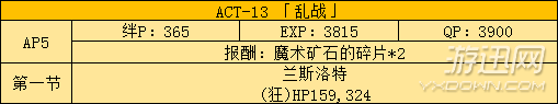 《FGO》國服fate zero活動副本及敵人配置分析