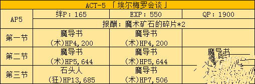 《FGO》國服fate zero活動副本及敵人配置分析
