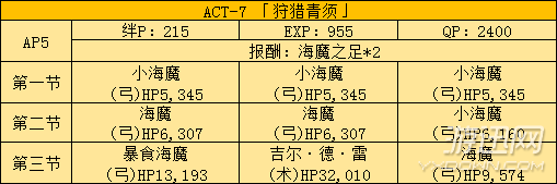 《FGO》國服fate zero活動副本及敵人配置分析