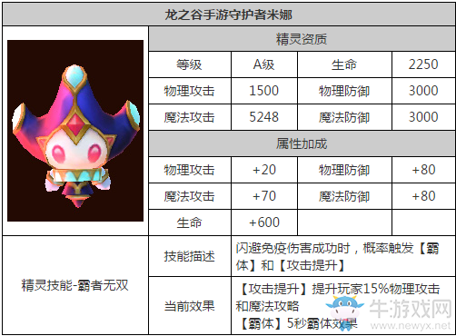《龍之谷》手游賢者精靈搭配推薦