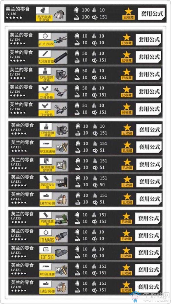 《少女前線》賭博技巧介紹 低耗閾值公式推薦