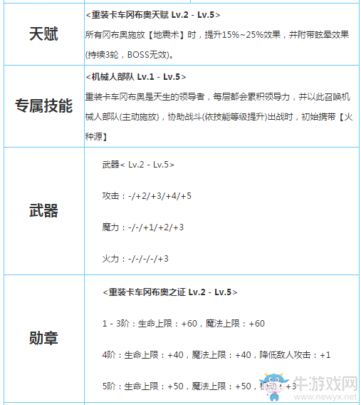 《不思議迷宮》重裝卡車岡布奧詳細(xì)介紹