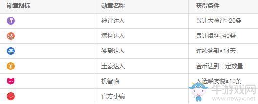 《惠喵》獲取勛章教程