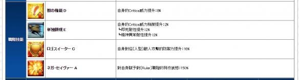 《FGO》新從者殺生院被動技能效果詳解