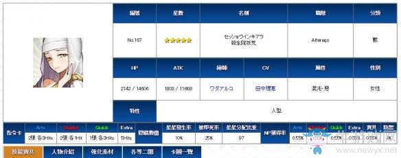 《FGO》殺生院隱藏屬性介紹