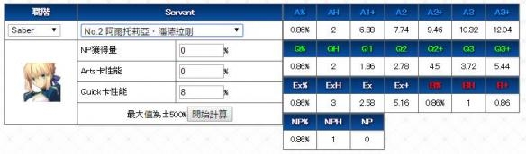 《FGO》殺生院傷害計(jì)算分析
