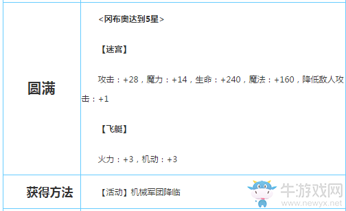 《不思議迷宮》重裝卡車岡布奧詳細(xì)介紹