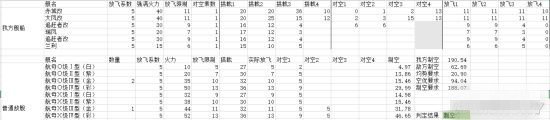 《戰(zhàn)艦少女r》夏活E4打撈攻略
