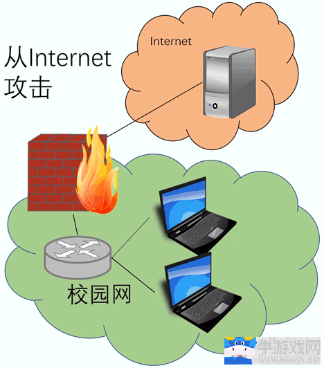 “永恒之藍(lán)”防范措施，教你從根本上遠(yuǎn)離勒索病毒