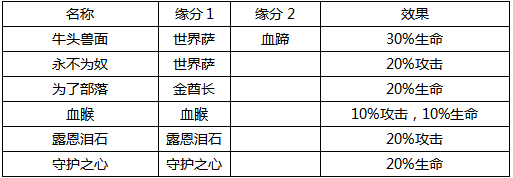 《逐風(fēng)者之怒》地獄吼介紹