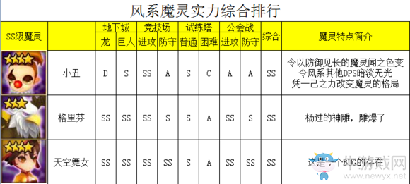 《魔靈召喚》風(fēng)系魔靈排行榜介紹