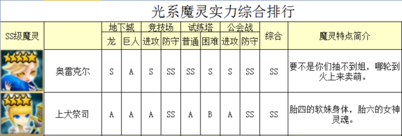 《魔靈召喚》光系魔靈排行榜介紹