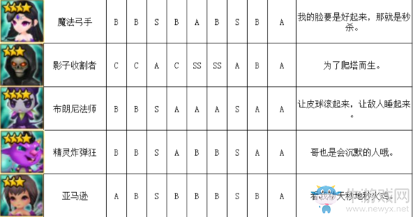 《魔靈召喚》暗系魔靈排行榜介紹