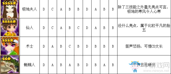 《魔靈召喚》風(fēng)系魔靈排行榜介紹