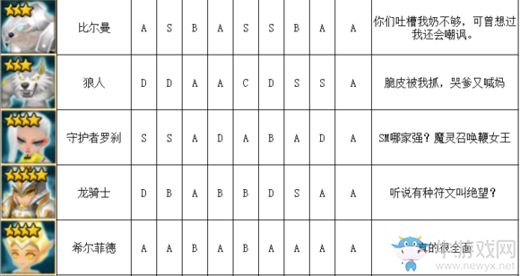 《魔靈召喚》光系魔靈排行榜介紹