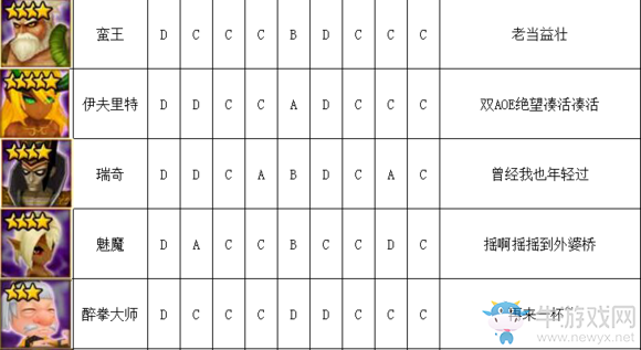 《魔靈召喚》風(fēng)系魔靈排行榜介紹