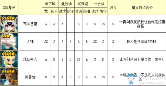 《魔靈召喚》光系魔靈排行榜介紹