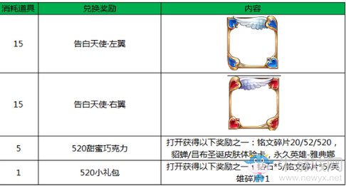 《王者榮耀》520甜蜜巧克力兌換介紹