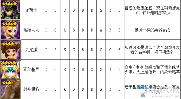 《魔靈召喚》風(fēng)系魔靈排行榜介紹