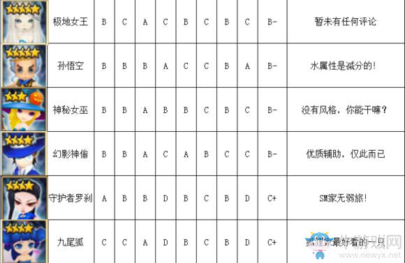 《魔靈召喚》水系魔靈排行榜介紹