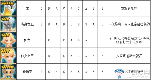 《魔靈召喚》光系魔靈排行榜介紹