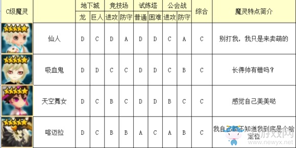 《魔靈召喚》光系魔靈排行榜介紹