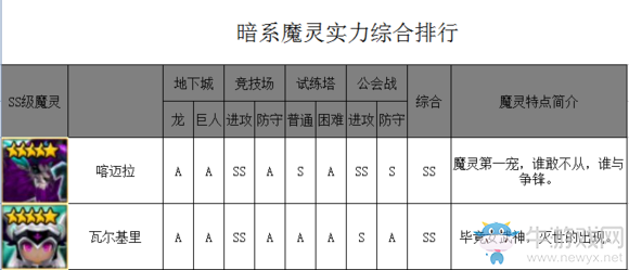 《魔靈召喚》暗系魔靈排行榜介紹