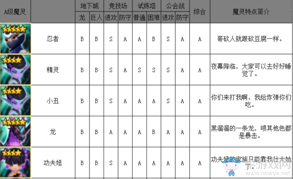 《魔靈召喚》暗系魔靈排行榜介紹