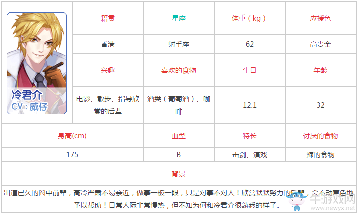 《元?dú)馀枷窦尽防渚榧s會(huì)攻略