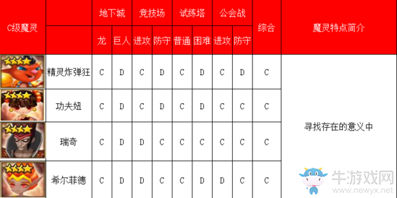 《魔靈召喚》火系魔靈排行榜介紹
