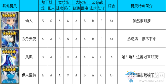 《魔靈召喚》水系魔靈排行榜介紹