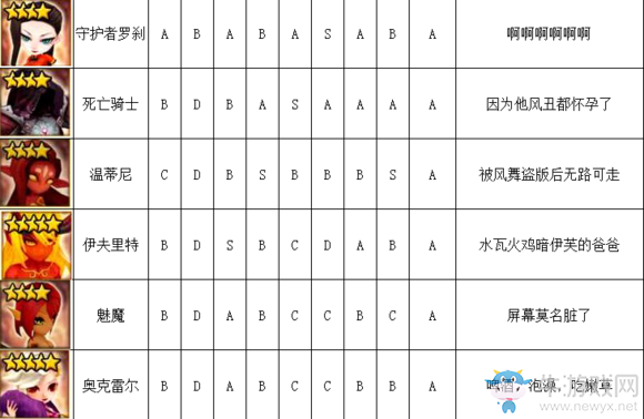 《魔靈召喚》火系魔靈排行榜介紹