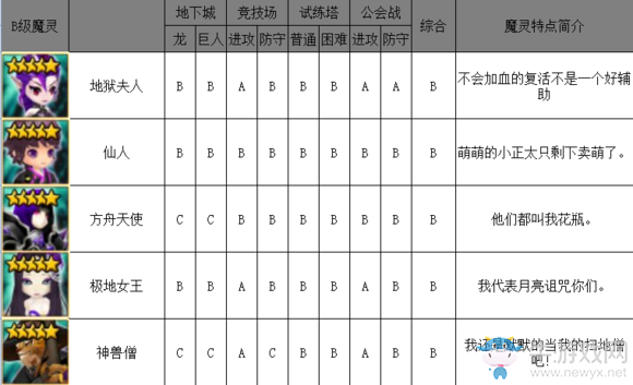 《魔靈召喚》暗系魔靈排行榜介紹