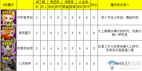 《魔靈召喚》風(fēng)系魔靈排行榜介紹
