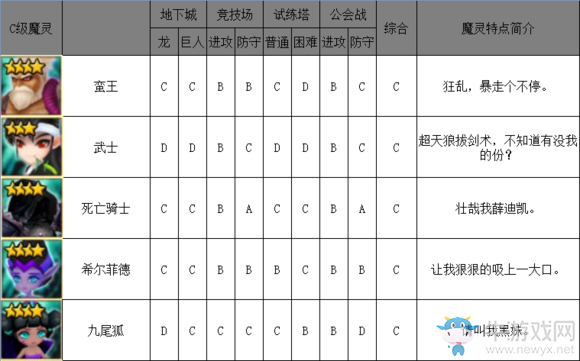 《魔靈召喚》暗系魔靈排行榜介紹