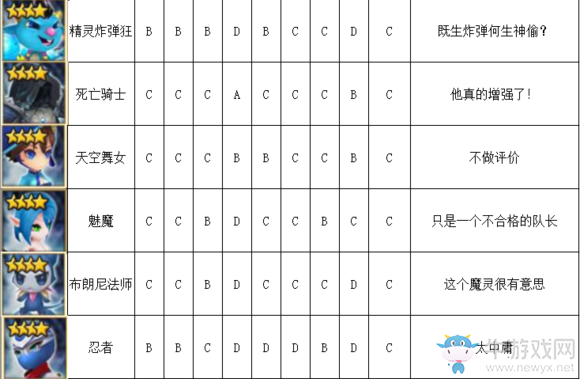《魔靈召喚》水系魔靈排行榜介紹