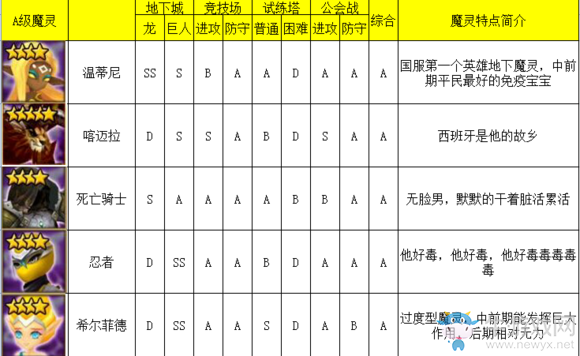 《魔靈召喚》風(fēng)系魔靈排行榜介紹