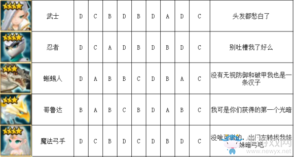 《魔靈召喚》光系魔靈排行榜介紹