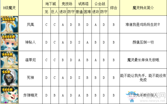 《魔靈召喚》光系魔靈排行榜介紹