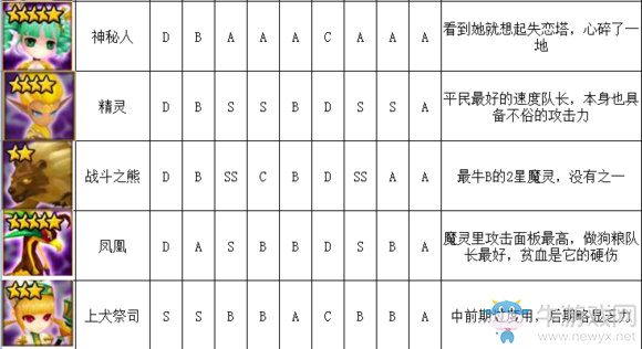 《魔靈召喚》風(fēng)系魔靈排行榜介紹